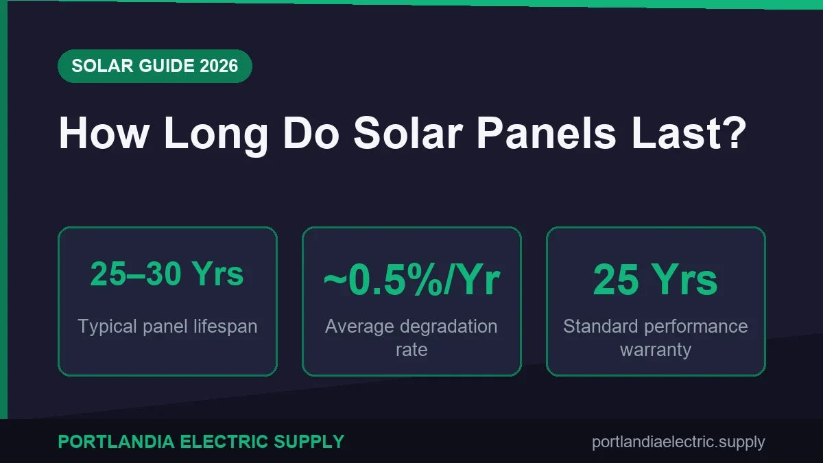 How Long Do Solar Panels Last? (2026 Guide)
