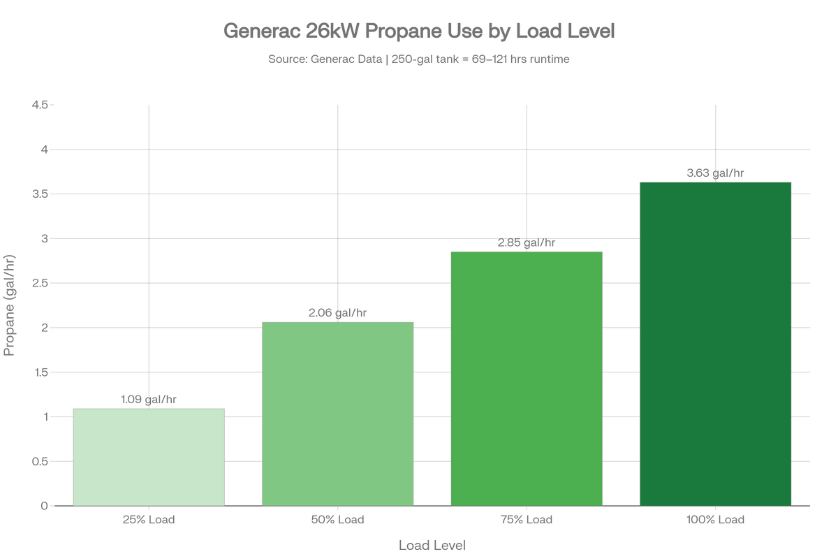 PES Supply generator fuel infrastructure guide