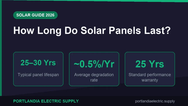 How Long Do Solar Panels Last? (2026 Guide)