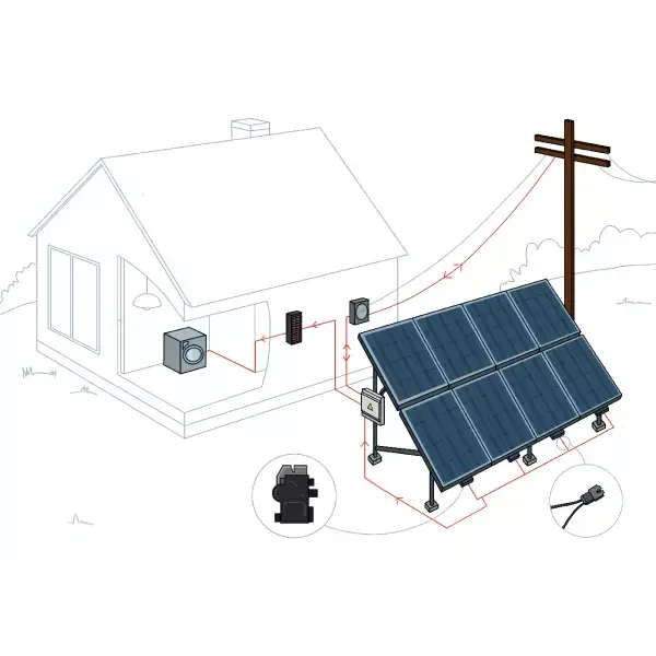 PES Solar Energy Kits - Grid-Tie - 10 kW | Portlandia Electric Supply
