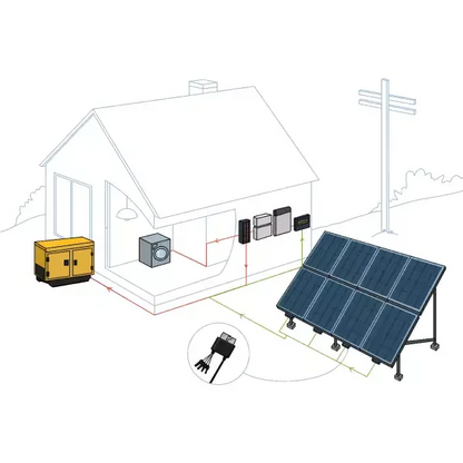 PES Solar Energy Kits - Off-Grid - 20 kW | Portlandia Electric Supply