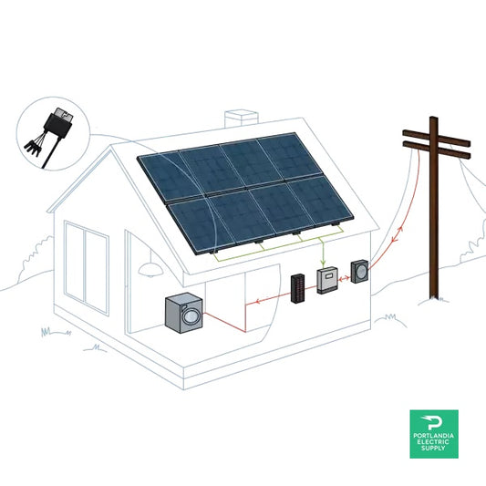 PES Solar Energy Kits - Grid-Tie - 20 kW | Portlandia Electric Supply