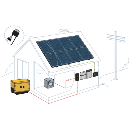 PES Solar Energy Kits - Off-Grid - 7 kW | Portlandia Electric Supply