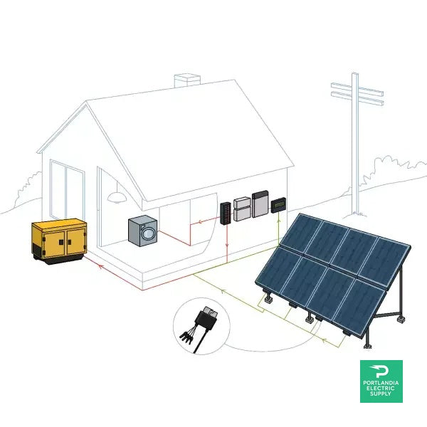 PES Solar Energy Kits - Off-Grid - 11 kW | Portlandia Electric Supply