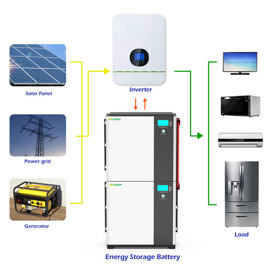 Sonnen 36kWh All-in-One ESS