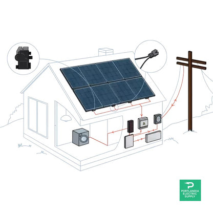 PES Solar Energy Kits - Grid-Tie - 15 kW | Portlandia Electric Supply