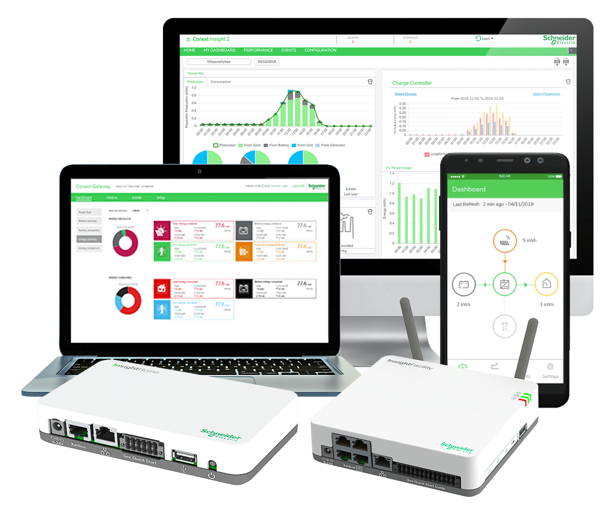 Conext Insight Home