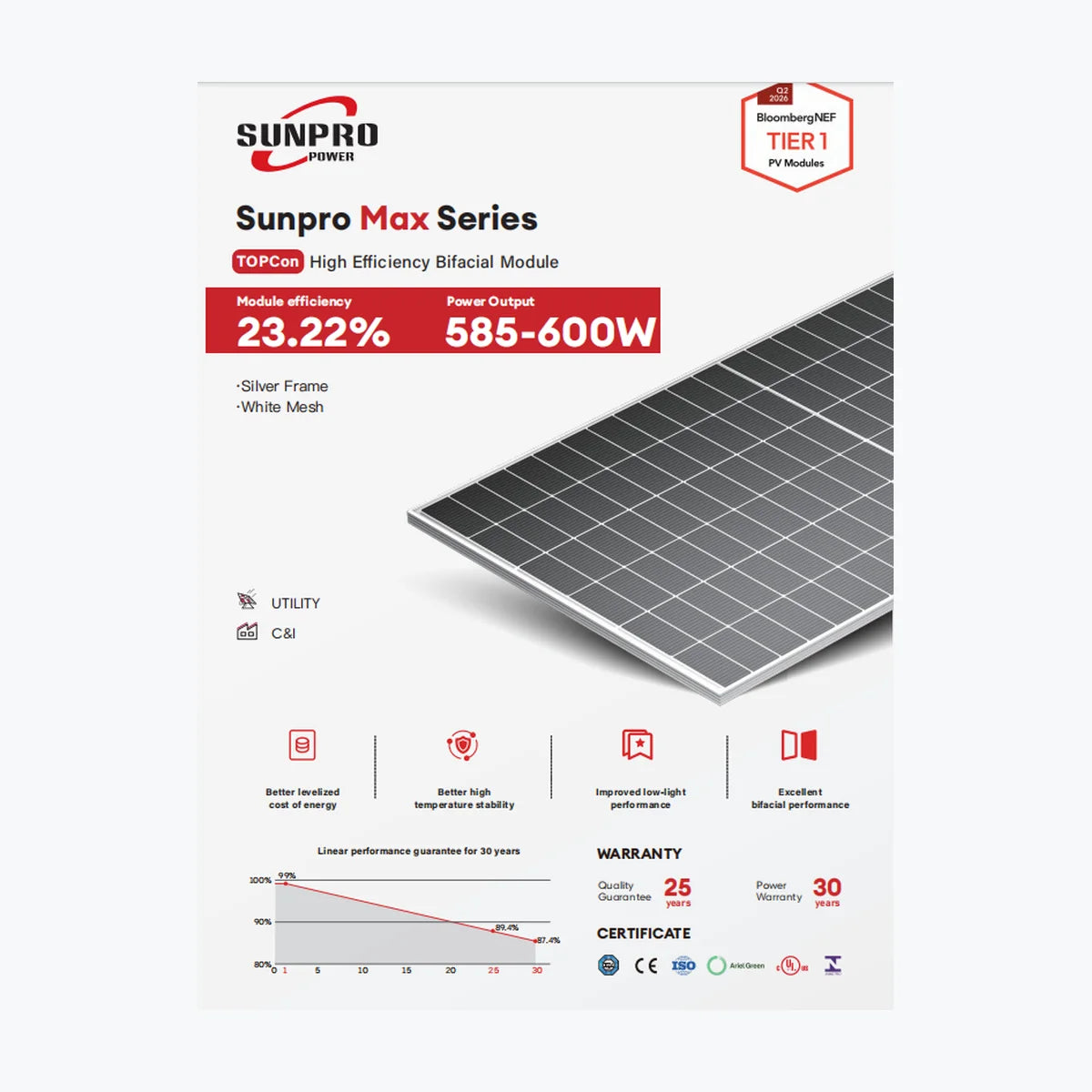 Sunpro Power 585W — Sunpro Power module (ENF-verified)